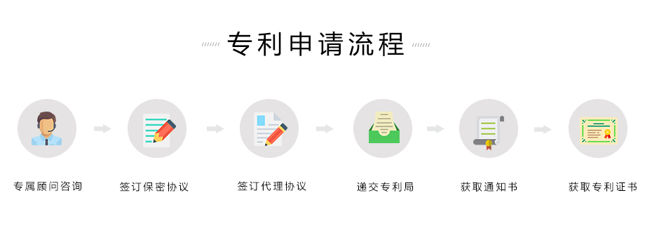 外觀擔(dān)保專利申請(qǐng)流程
