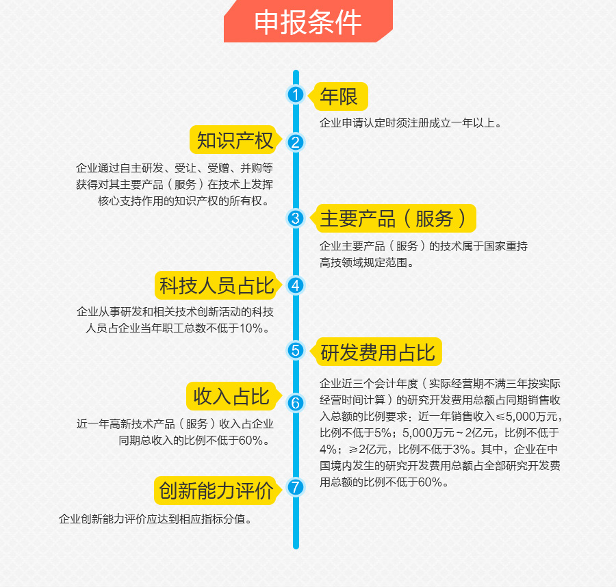 哪些領域的企業可以申請高新認證？