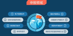 專利轉讓要登記備案嗎