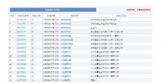 “牛肉面共和國”被成功注冊成商標！《商標法》答應了嗎