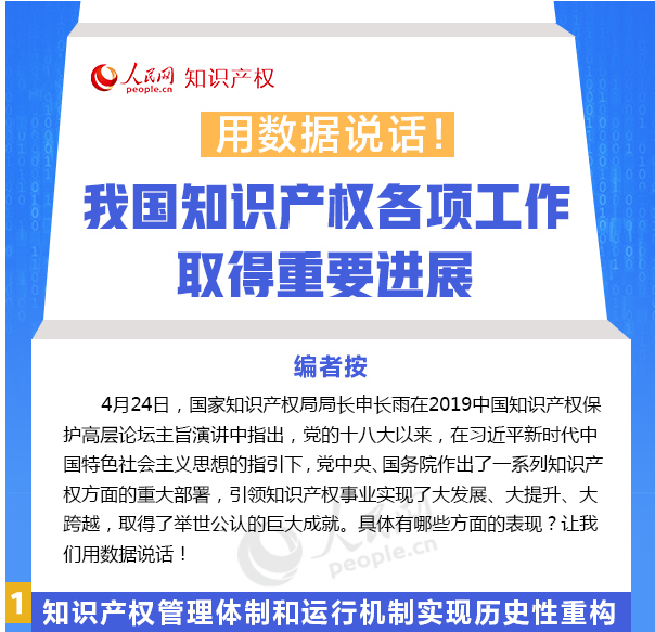 用數(shù)據(jù)說話！我國知識產(chǎn)權(quán)各項工作取得重要進(jìn)展