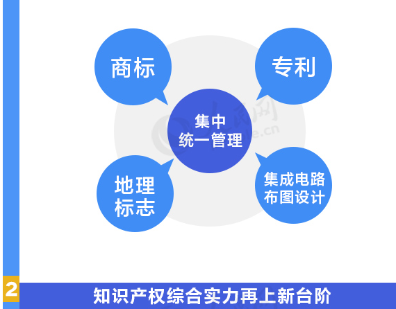 用數(shù)據(jù)說話！我國知識產(chǎn)權(quán)各項工作取得重要進(jìn)展