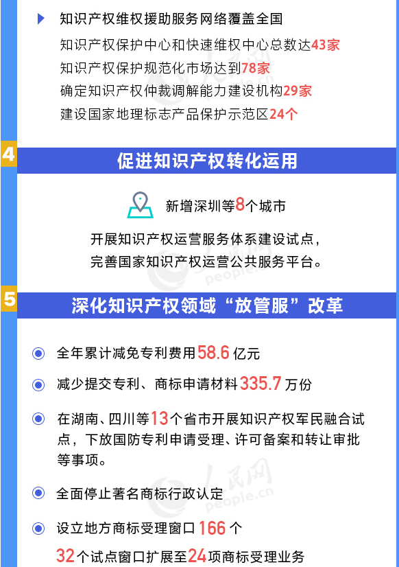用數(shù)據(jù)說話！我國知識產(chǎn)權(quán)各項工作取得重要進(jìn)展