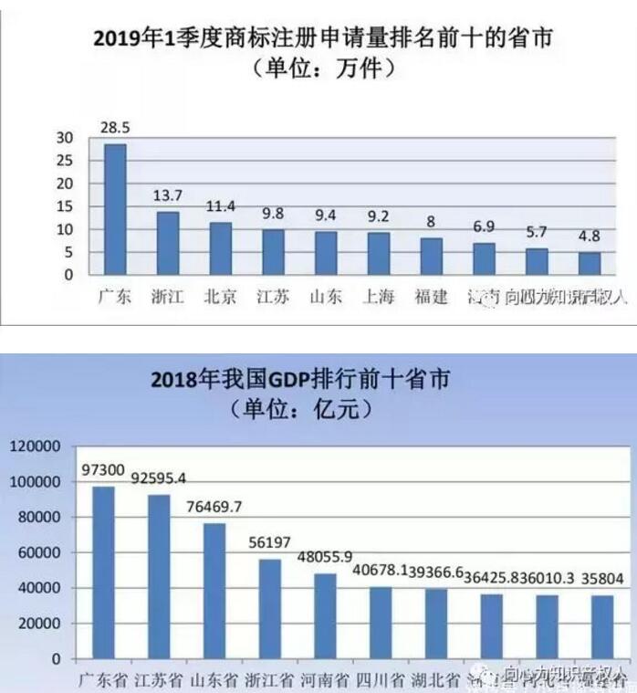 商標局：商標檢索“盲期”穩定在 10 天左右！商標局一季度工作報告！