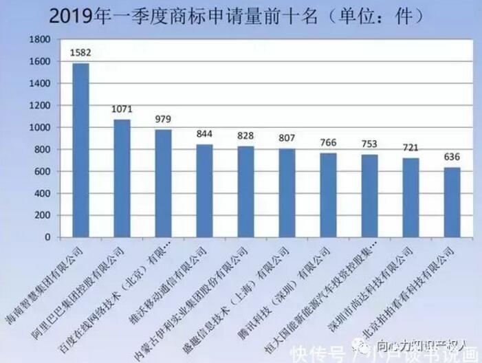 商標局：商標檢索“盲期”穩定在 10 天左右！商標局一季度工作報告！