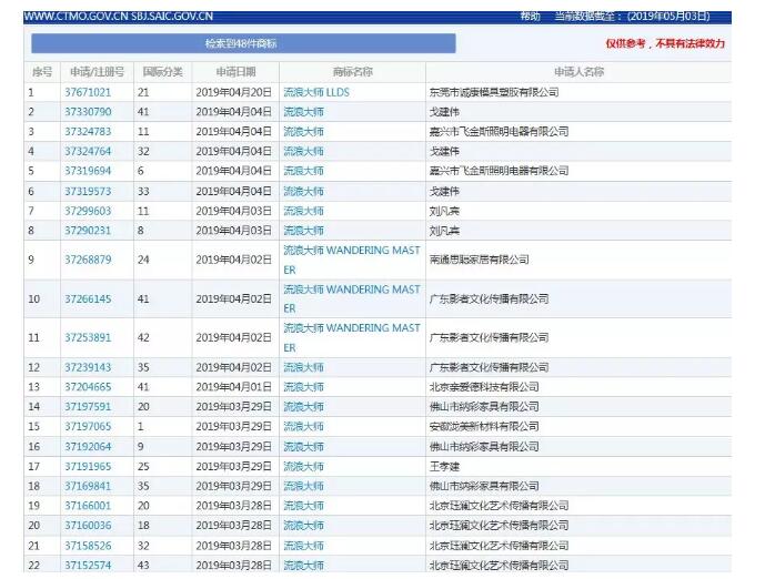 “流浪大師”這個商標也被搶了！ 