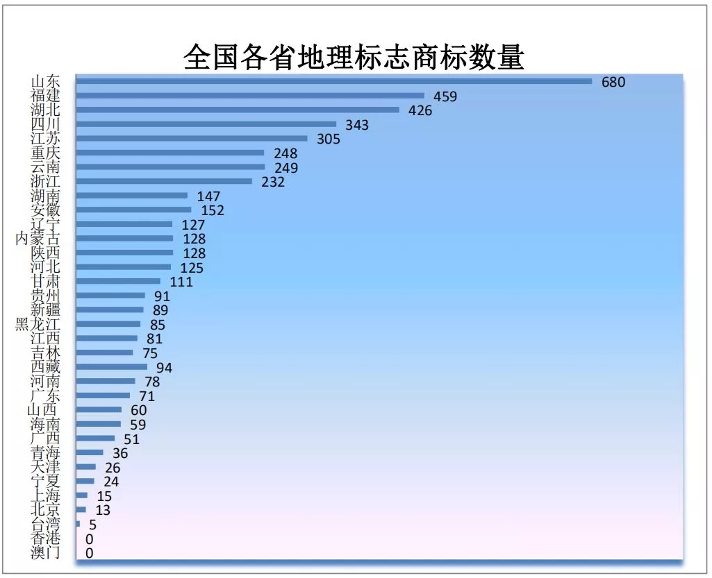 商標局：2019年第一季度商標檢索“盲期”穩定在 10 天左右！