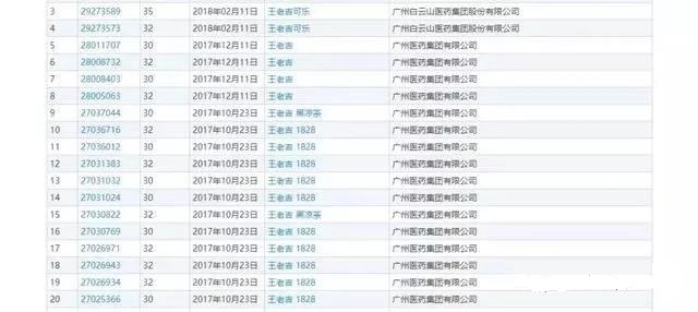 商標(biāo)有多重要？王老吉商標(biāo)居然賣了14億！