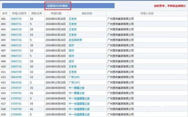 商標(biāo)有多重要？王老吉商標(biāo)居然賣了14億！