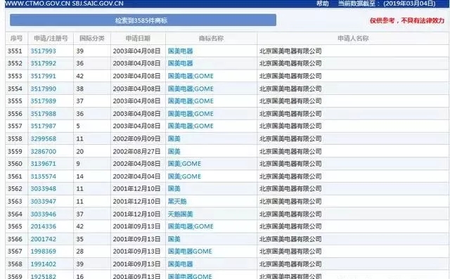 “國美”商標被“國美”酒搶注，商標如何才能兩全其美