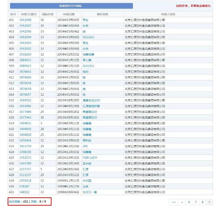 商標(biāo)價(jià)值36億？匯源商標(biāo)價(jià)值幾何？