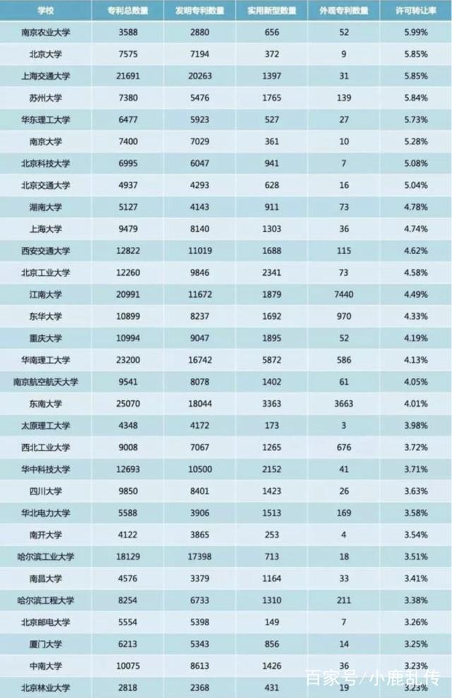 大學(xué)生專利轉(zhuǎn)化率低，有人質(zhì)疑是“紙上談兵”，學(xué)生：能加分