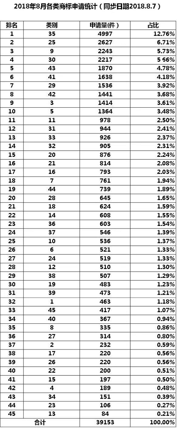 35類商標(biāo)到底需不需要注冊(cè)？