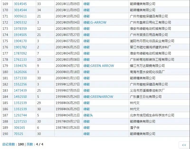 什么？口香糖綠箭被注冊成“廁所除臭劑”商標？