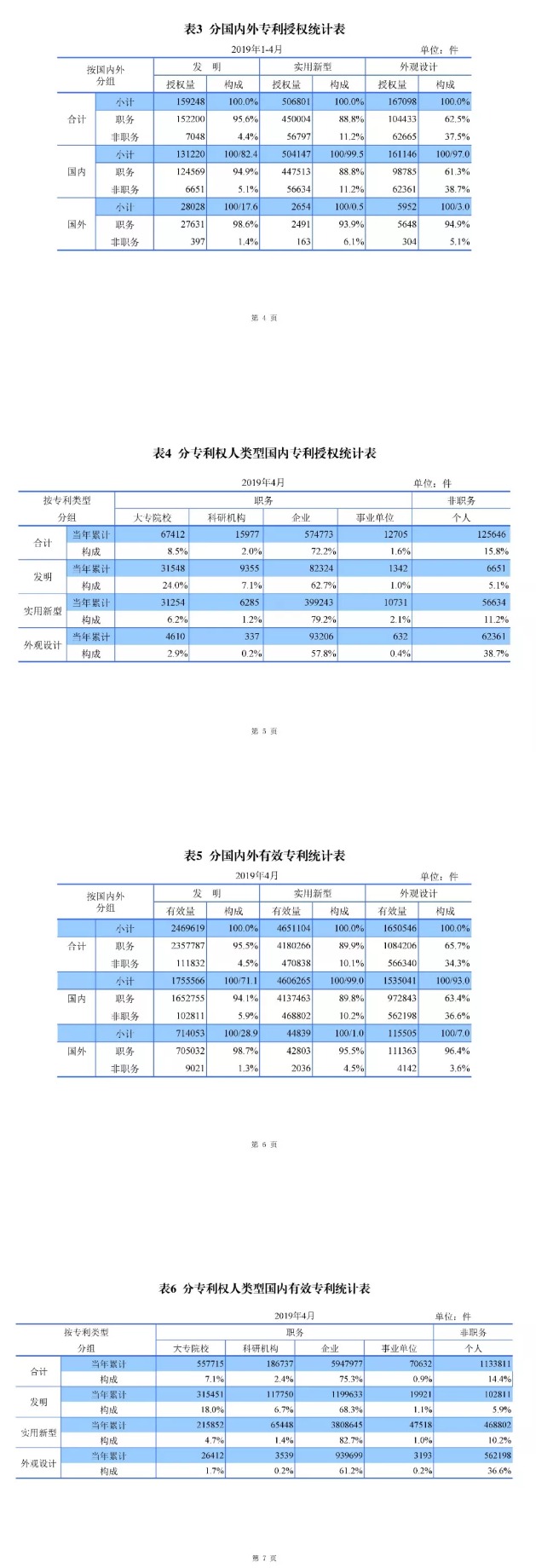 剛剛！國(guó)知局發(fā)布「專利、商標(biāo)、地理標(biāo)志」1—4月統(tǒng)計(jì)數(shù)據(jù)
