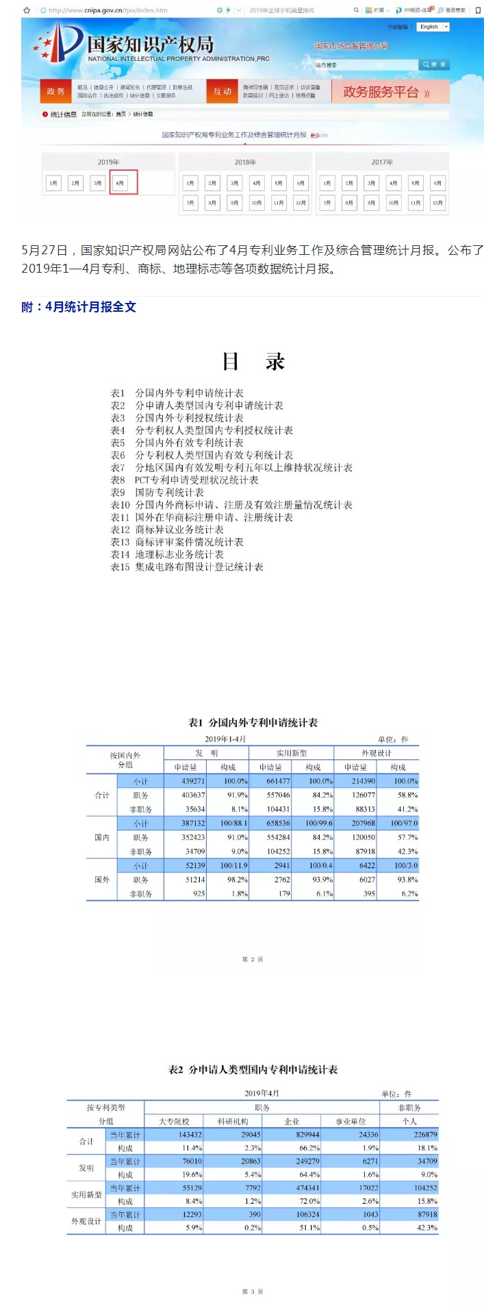 剛剛！國(guó)知局發(fā)布「專利、商標(biāo)、地理標(biāo)志」1—4月統(tǒng)計(jì)數(shù)據(jù)