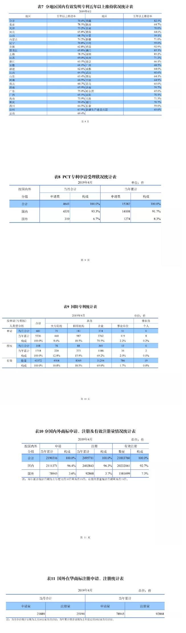 剛剛！國(guó)知局發(fā)布「專利、商標(biāo)、地理標(biāo)志」1—4月統(tǒng)計(jì)數(shù)據(jù)