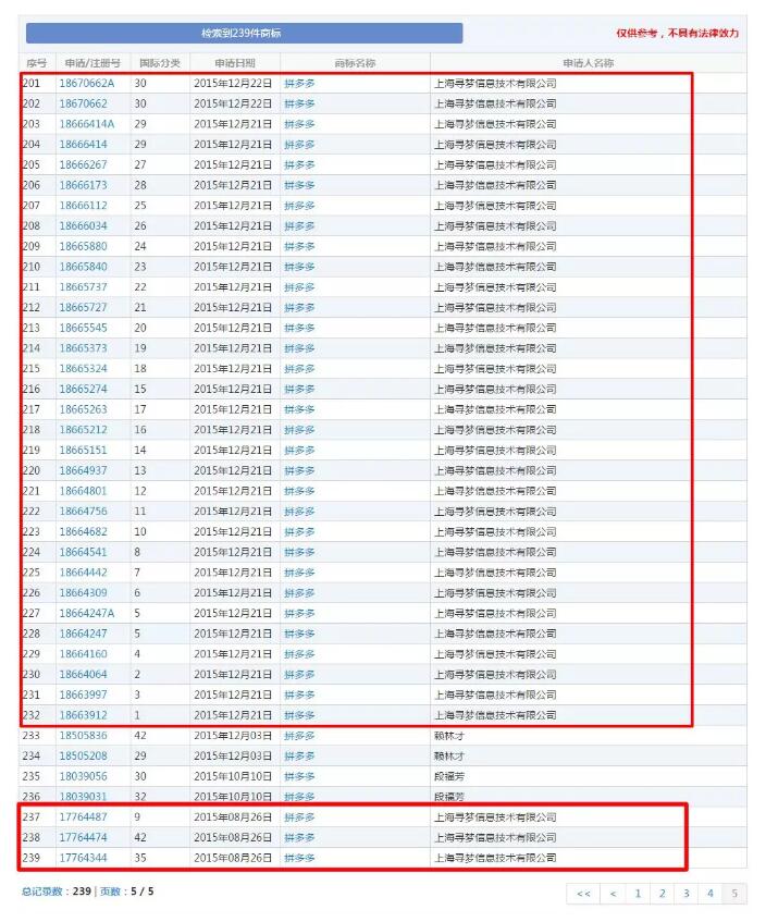 “拼多多”被他人注冊！拼多多商標漏洞居然這么大？