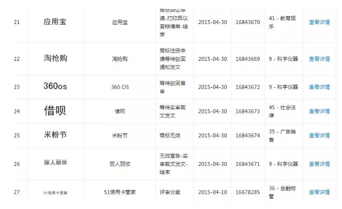 1號店要倒閉了？曾被京東收購，跟商標流氓“干過架”……