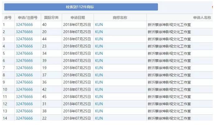 黃渤本人親自下場？遭遇商標搶注很扎心