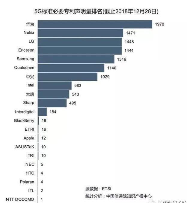 中國(guó)5G商用牌照將在今天正式發(fā)放，華為5G專利全球領(lǐng)跑