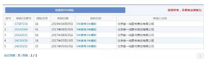 缺了這件商標，明年的考生還有“5年高考3年模擬”可以做嗎？