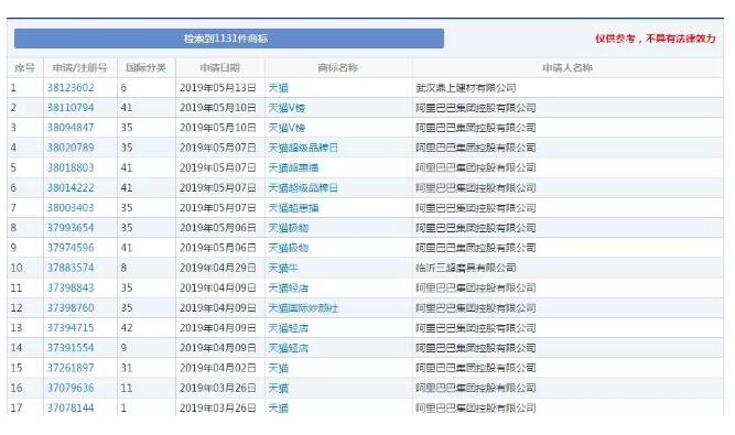 兩人爭搶“天貓”商標打起來！商標搶注為哪般？