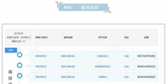 OMG！這個商標注冊才三個月，竟有人開價千萬收購！