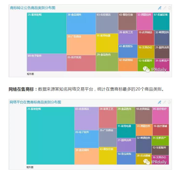 商標囤積轉讓現狀與未來趨勢分析