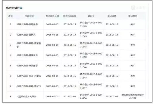 三只松鼠成功上市和其背后的1435件商標(biāo)、349件專利、70件著作權(quán)