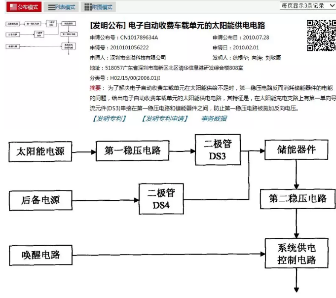 索賠1億元的ETC專利侵權(quán)案最新進(jìn)展！涉案專利被無效，一審索賠被駁回