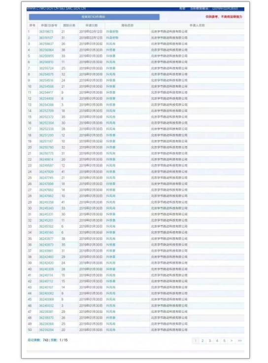 抖音能這么火的原因離不開這6個商標(biāo)策略！