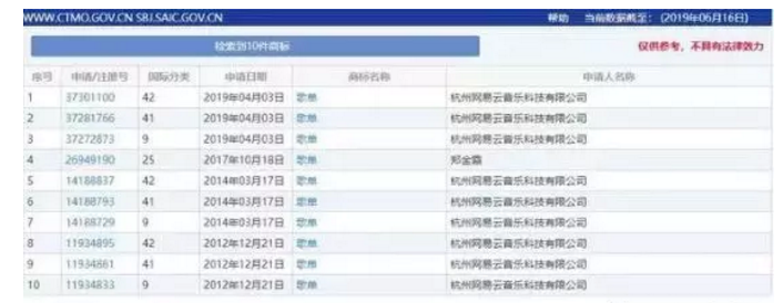 “歌單”不是網易云音樂的專屬？申請商標居然全軍覆沒？