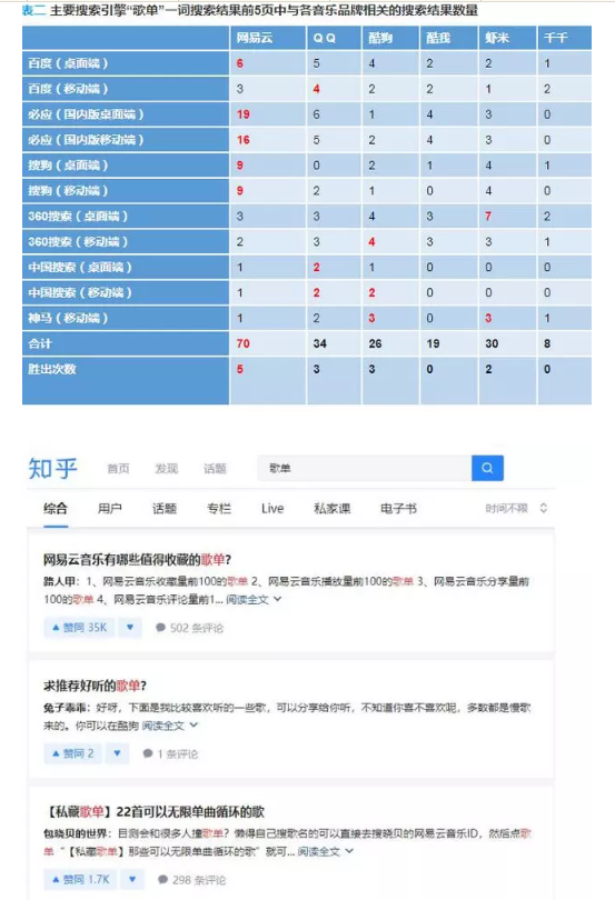 “歌單”不是網易云音樂的專屬？申請商標居然全軍覆沒？