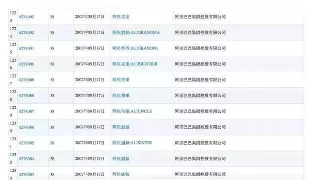 大企業為何山寨自己的商標？說完原因之后令人心痛！