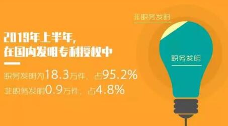 2019年「專利、商標(biāo)」等上半年統(tǒng)計(jì)數(shù)據(jù)！發(fā)明專利審查周期為22.7個(gè)月