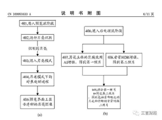 華為申請了“拍月亮”專利，一文看懂它如何拍月亮