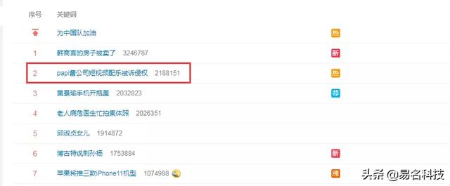 papi醬被起訴了？商標的陰影還沒完，又陷入版權風波