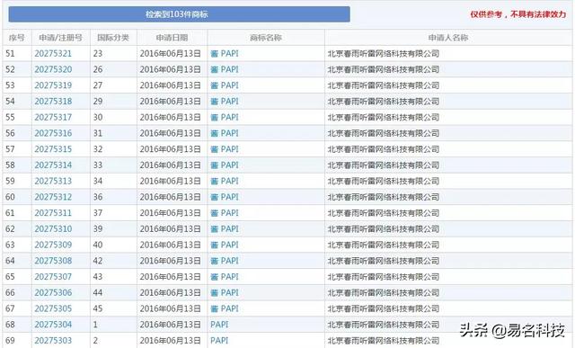 papi醬被起訴了？商標的陰影還沒完，又陷入版權風波