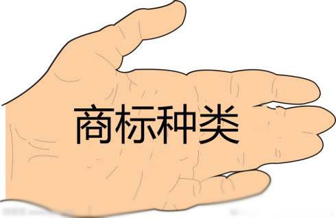 玻璃杯子屬于第幾類商標？
