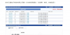 “約我鴨”商標(biāo)被駁回，商評(píng)委：這樣的鴨子格調(diào)不高！