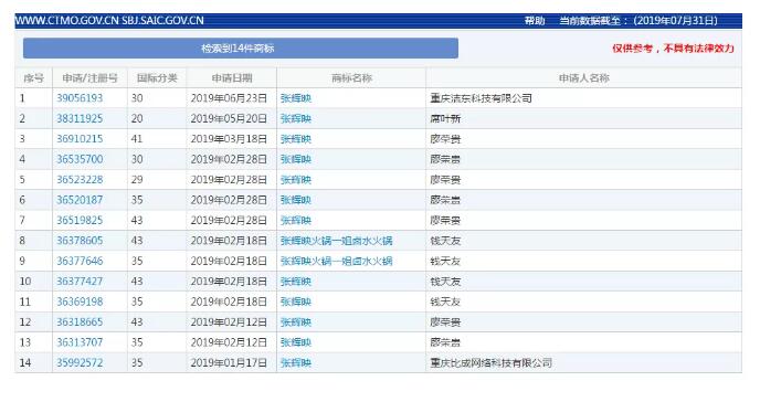 “火鍋女神”張輝映爆紅抖音，火鍋品牌卻遭山寨困擾？