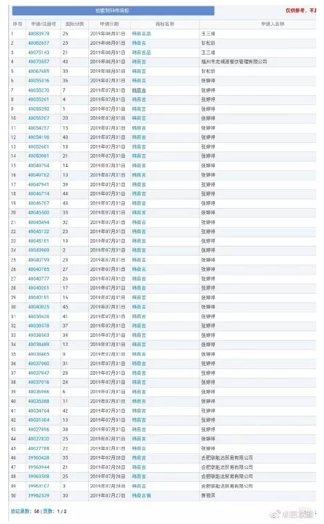 追星的最高境界是搶注全類商標(biāo)？李現(xiàn)真愛粉太牛了！