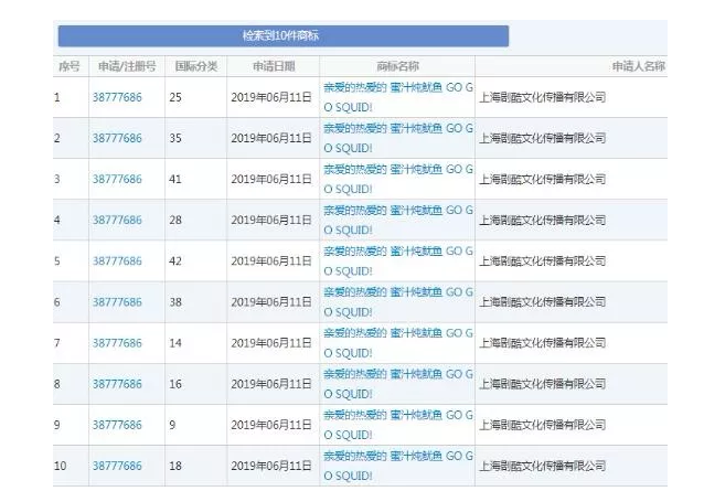 追星的最高境界是搶注全類商標(biāo)？李現(xiàn)真愛粉太牛了！