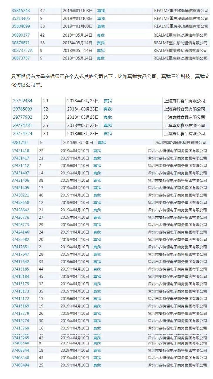 海歸“Realme”中文名字撞車迪奧香水，商標(biāo)保護(hù)了嗎？