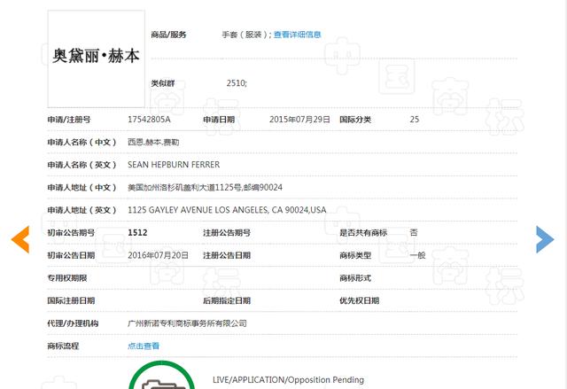 赫本商標注冊遇到大麻煩！兩兒子差點撕毀和平條約
