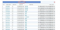 恒大瘋狂注冊700余件商標(biāo)，就為了干這事？