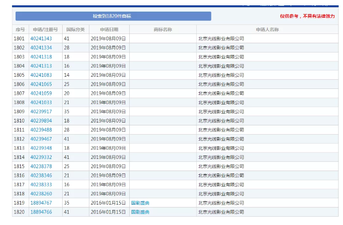 馬冬梅！馬什么梅、馬什么東？都已經被注冊成商標了！