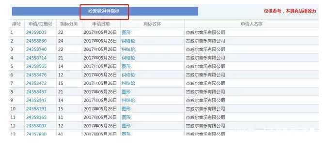 成功申請了94個商標，看周杰倫玩轉IP布局