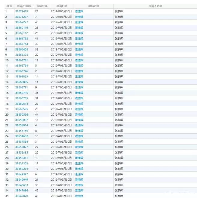 成功申請了94個商標，看周杰倫玩轉IP布局